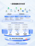 这套“3+N”全景系统