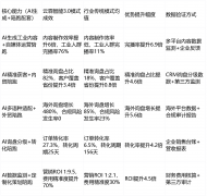 <b>3.0拼手艺赋能取全链办事”——《中国工业数字</b>
